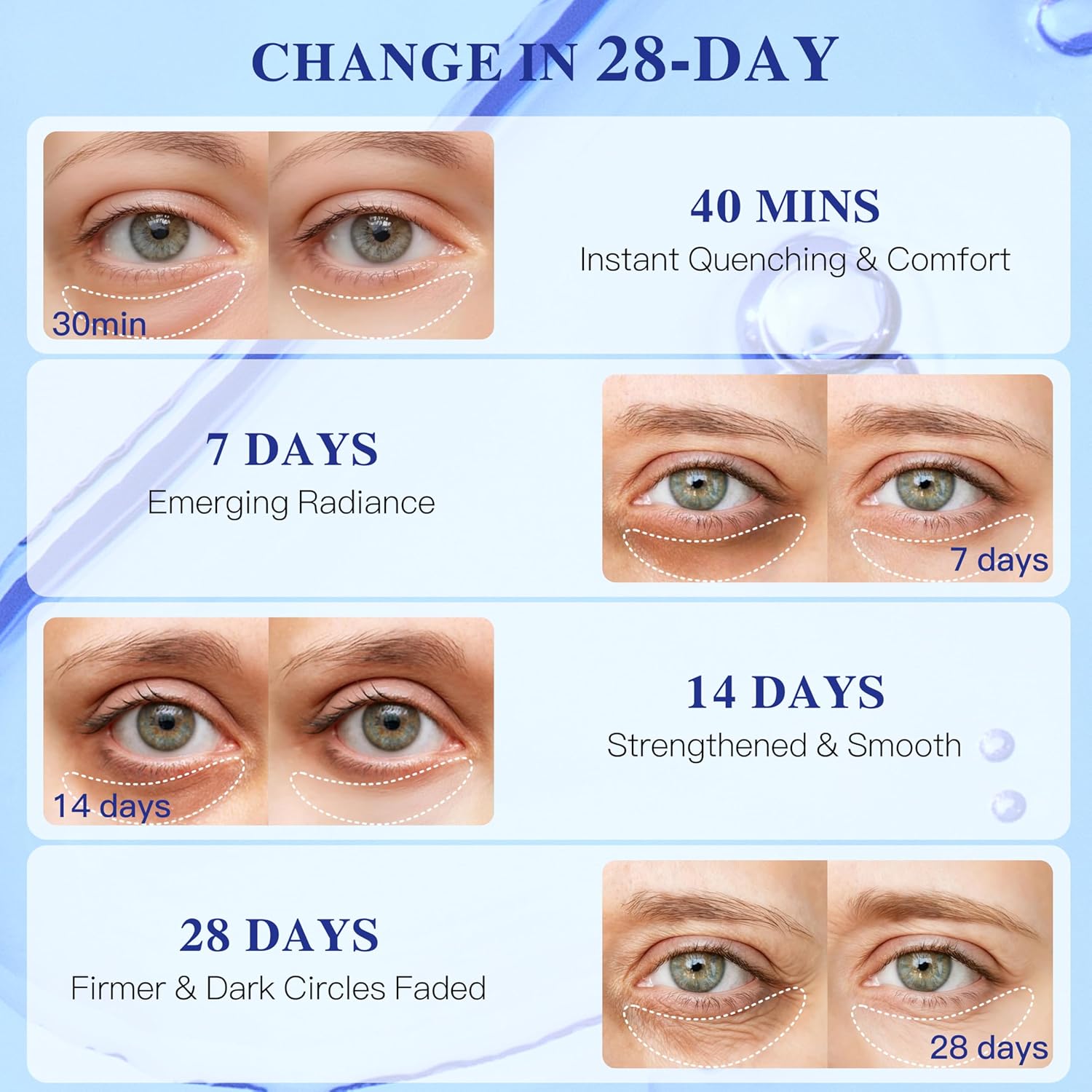 Deep Blue Firming Under Eye Patches 12/60 pairs